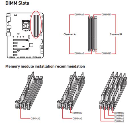 Computer won't start with RAM in certain slots .